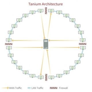 テクマトリックス、米タニウムのリアルタイム脅威把握製品を提供