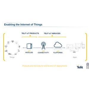 IoTエコシステムをシンプルに実現するTelitのポートフォリオ