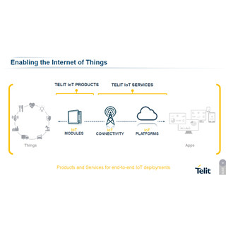 IoTエコシステムをシンプルに実現するTelitのポートフォリオ