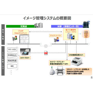 キヤノンMJ、金融機関向けに紙文書のイメージ管理システム