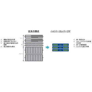 TIS、「Nutanix Xtreme Computing Platform」の運用支援サービス提供