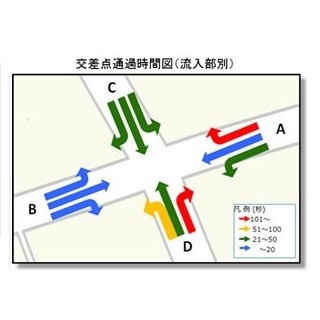 東京都、富士通のサービスで商用車の走行データを活用して交通渋滞を分析