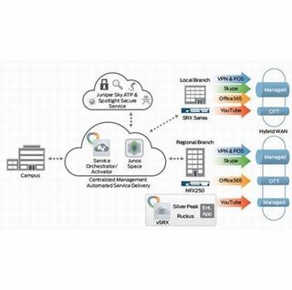 ジュニパー、オンデマンドのクラウドサービスを提供するソリューション群