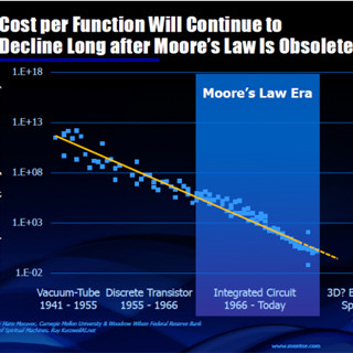 「ムーアの法則が終焉しても習熟曲線はさらに20年は続く」 - Mentor会長