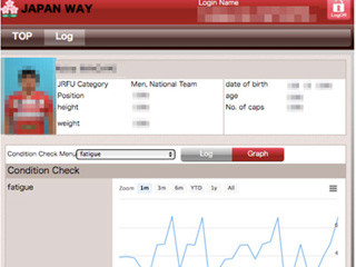 ラグビー日本代表を支える見える化ツール「ONE TAP SPORTS」とは?