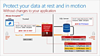 Azure SQL Databaseの「Always Encrypted」が一般提供開始へ