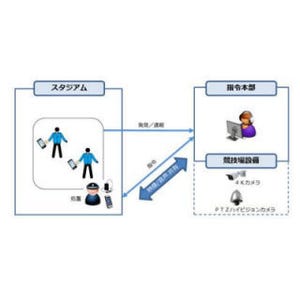SSJC、ガンバ大阪や綜合警備保障とサッカースタジアム警備の実証実験
