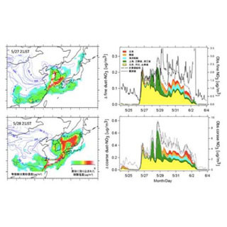 九大、黄砂表面を覆う形で中国起源の硝酸塩が越境していることを明らかに