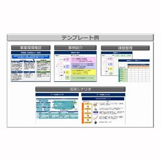 NEC、AI活用支援コンサルサービス「AIディスカバリープログラム」販売