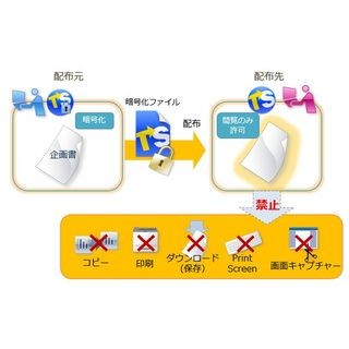 TSS LINK、オフラインでも利用できるファイル暗号化&二次利用防止ソフト