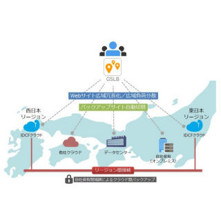 IDCフロンティア、「IDCFクラウド」にGSLB機能追加