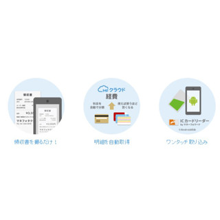 アスクルとマネーフォワード、「MFクラウド経費 for ASKUL」を提供開始