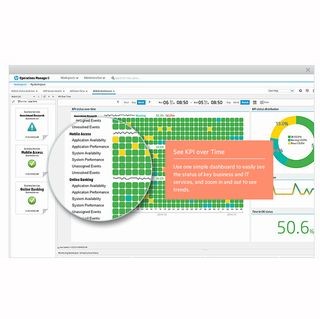 HPE、ビッグデータ対応の監視スイート「Operations Bridge」発表