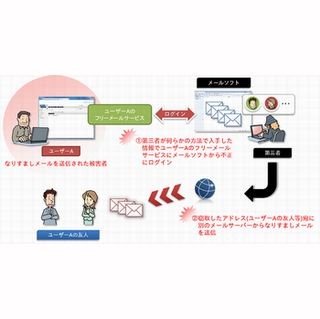 パスワードの使い回しが原因の新たなセキュリティ被害に注意 - IPA