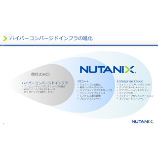 Nutanix、ハイパーコンバージド製品のDockerサポートなど新機能を発表