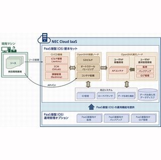 NEC、OpenShift/OpenStackを活用したPaaSを提供