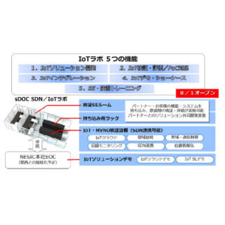 NECネッツエスアイ、IoTソリューションの検証・評価などを行うIoTラボ提供