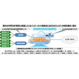ネットワンシステムズ、福岡県のセキュリティクラウドシステム構築を受注
