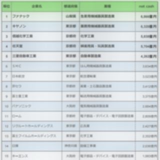 2016年金持ち企業ランキング、第2位はキヤノン、第1位は?