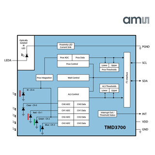 ams、小型のカラー/照度/近接センサモジュールを発表