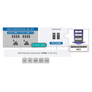 KDDI、IaaSにハイパーコンバージド・インフラのオプションを追加