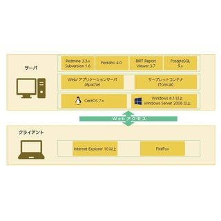 オープンストリーム、定量的プロジェクト管理ツール「EPM Base」最新版