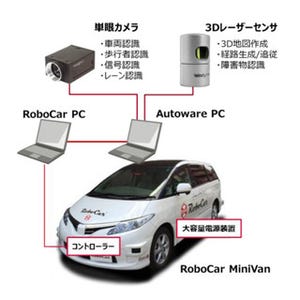 ZMP、自動運転用ソフトウェア「Autoware」搭載ミニバン型開発車両を発表