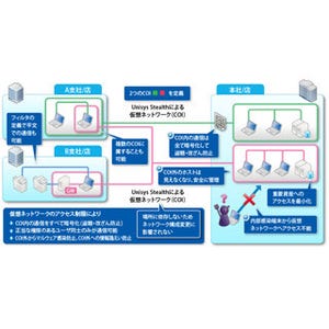 日本ユニシス、攻撃者から標的隠すネットワークセキュリティソリューション