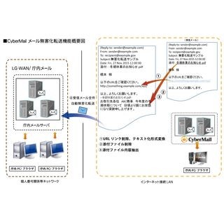 ジェイエスフィット、メール無害化機能システムを地方自治体向けに販売