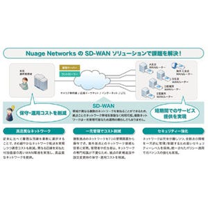 ユニアデックス、米Nuage NetworksのSD-WANソリューションを提供開始