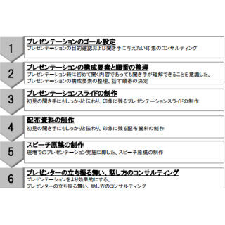 博報堂、「『伝わるプレゼン』トータル支援パッケージ」を提供開始