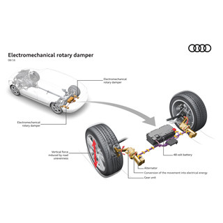 アウディ、開発中の新ショックアブソーバーシステム「eROT」を公開