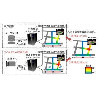 三菱電機、イベント会場への経路の混雑状況をリアルタイムに予測する新技術