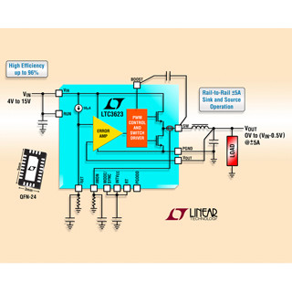 リニアテクノロジー、同期整流式降圧レギュレータ「LTC3623」
