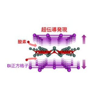 量子コンピュータへの活用にも期待 - ビスマス層状酸化物の超伝導物質