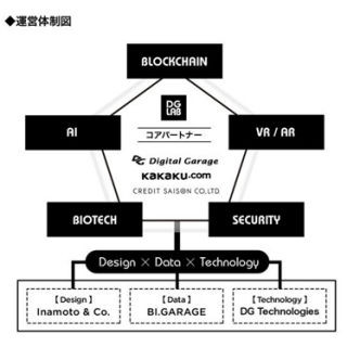 デジタルガレージとTISが、FinTech関連事業の開発で新会社設立