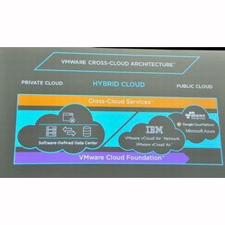 [VMworld 2016]VMWorldが開幕、「VMware Cloud Foundation」など新製品を発表