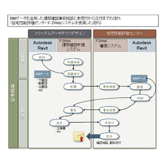 国内初、BIMデータを使用した建築確認申請で確認済証が交付