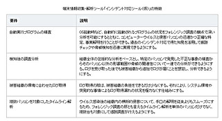 ラック、大規模標的型攻撃への迅速な解析ツールのプロトタイプを開発