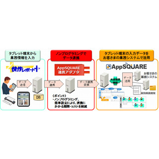 日立Solクリエイト、タブレット端末と業務システムのデータ連携を支援