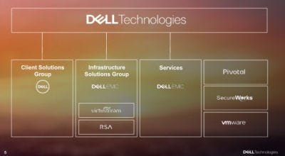 新会社 Dell Technologies がスタート Michael Dell氏が方向性を説明 Tech