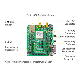 IoTソリューションのプロトタイプ作成を数時間で実現するキット - Telit