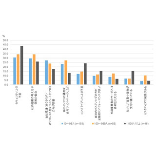 データセンターの利用拡大はセキュリティへの心理的不安の解消がカギ