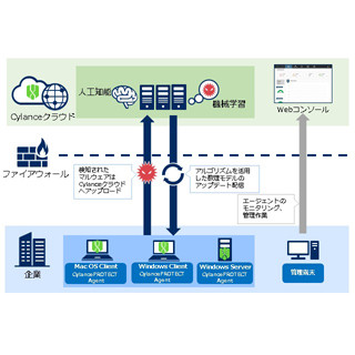 NECソリューションイノベータ、Cylanceのエンドポイントセキュリティを発売