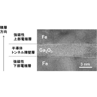 産総研、半導体酸化Gaをトンネル障壁層とした全単結晶TMR素子を開発