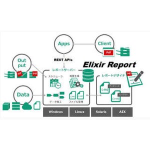 グレープシティ、帳票ソリューション「Elixir Report」をOLAPに対応