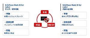 予防・検知からインシデント対応までサポート「InfoTrace Mark II for Cyber」