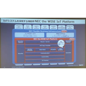 NEC、5層モデル基づき機能を整備したIoT基盤「NEC the WISE IoT Platform」