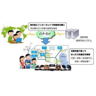 近鉄、スマホなどから会員登録不要で特急券などが購入できる新サービス