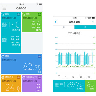オムロンヘルスケア、スマホ向け健康管理アプリを11月より提供開始